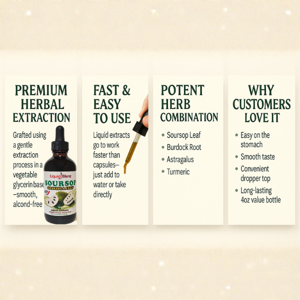 LiquidBlenz Soursop (Graviola) Leaf Liquid Extract – Concentrated Herbal Formula (4oz)